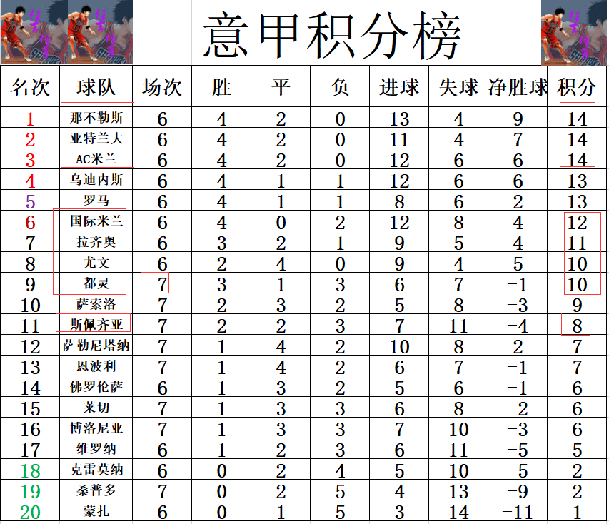 都灵客场失利，积分榜排名有所下降的简单介绍