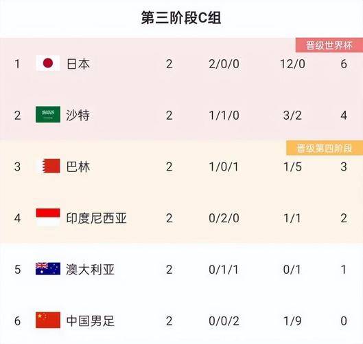联赛赛程紧凑，球员体能面临挑战