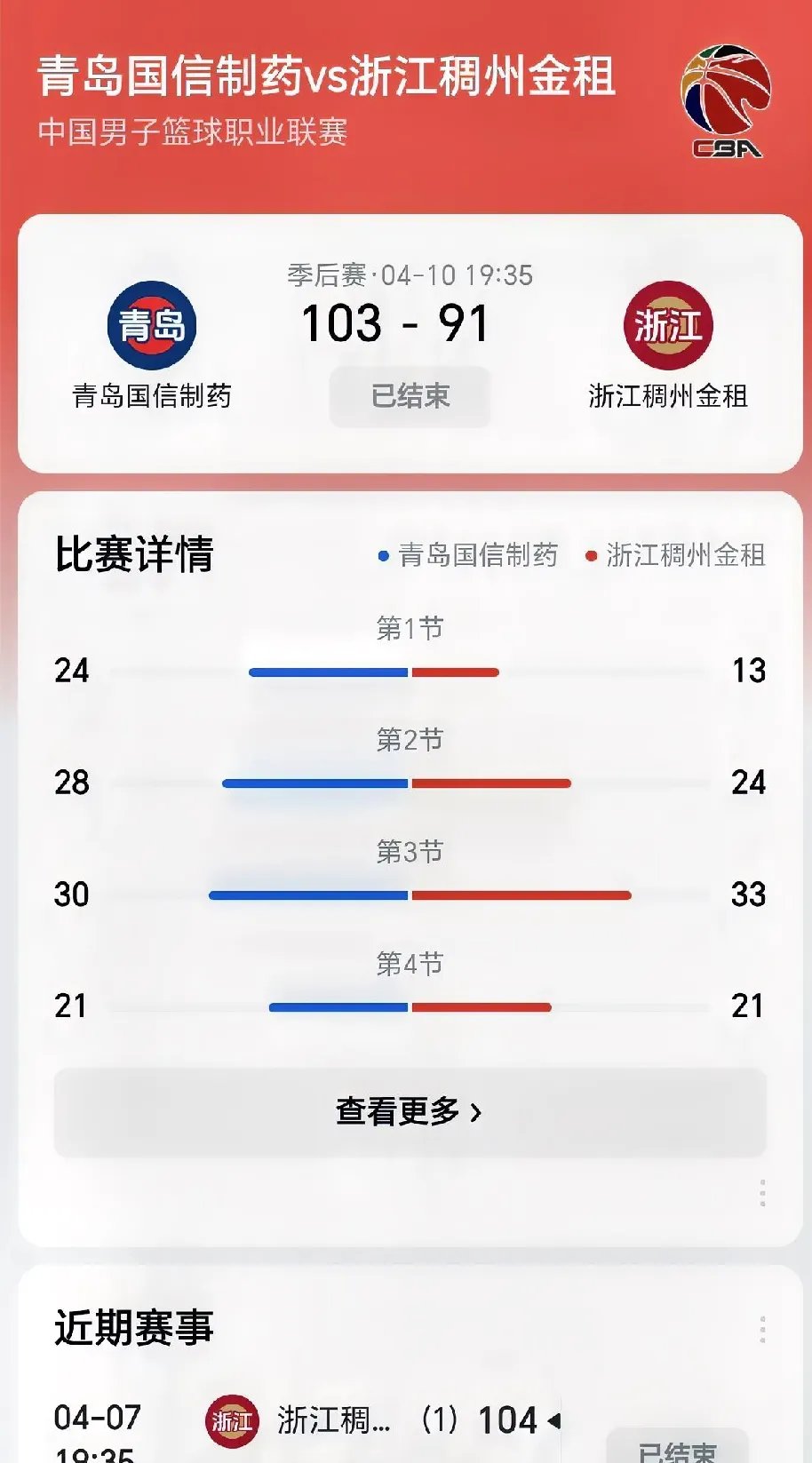 球员情绪：球员情绪对表现的影响
