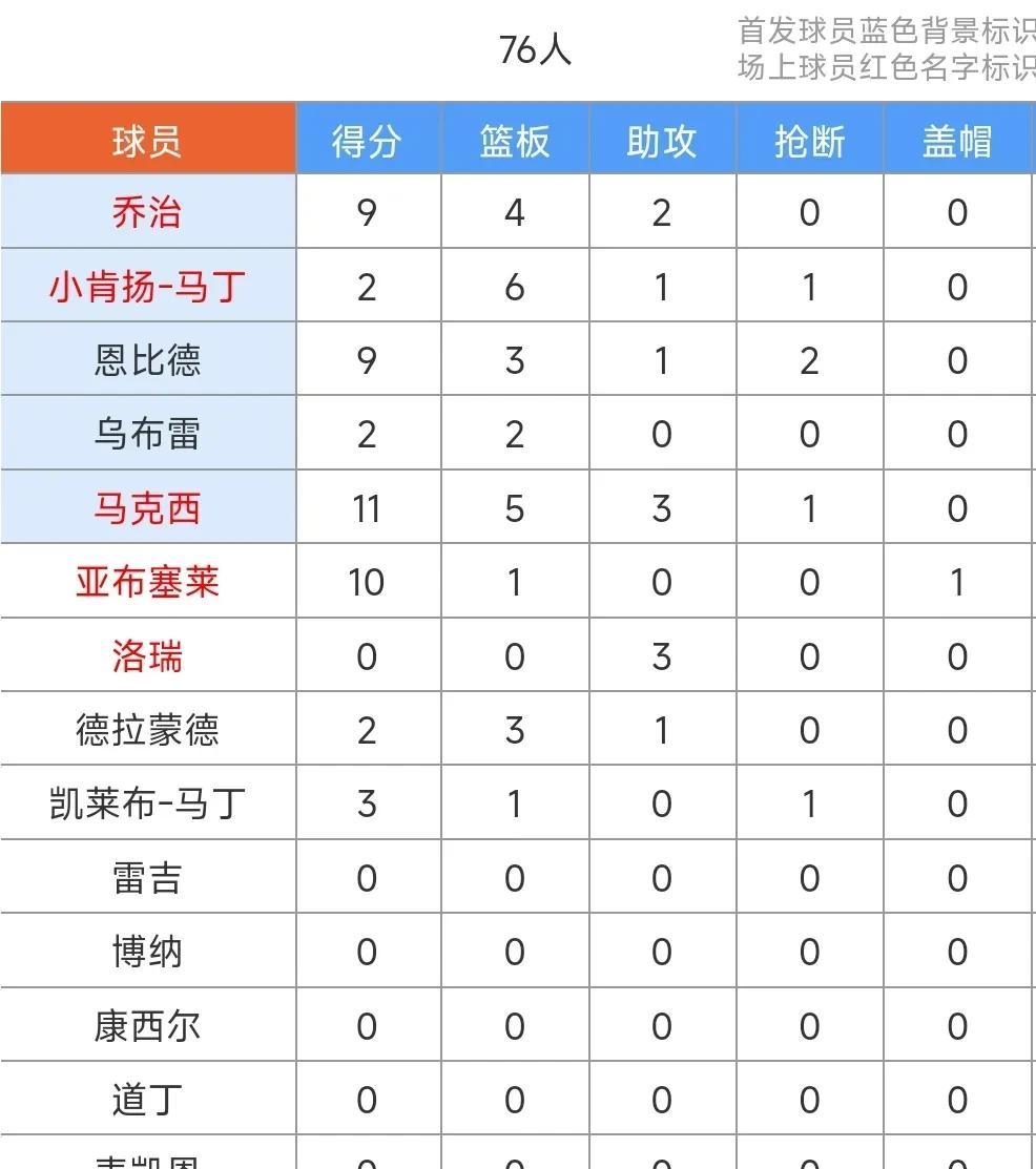 强者争锋！球员们将在场上展开激烈的较量